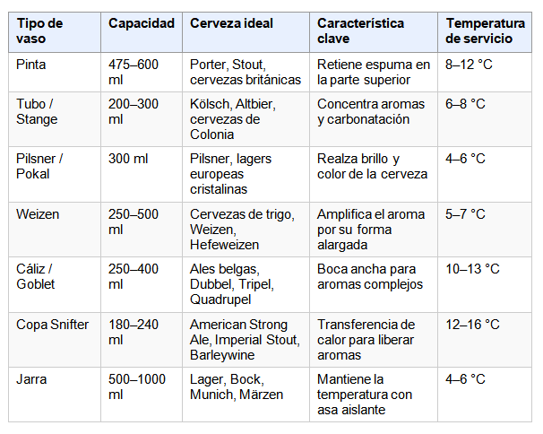 vasos de cerveza tipos