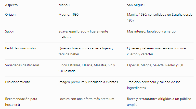 Mahou vs San Miguel