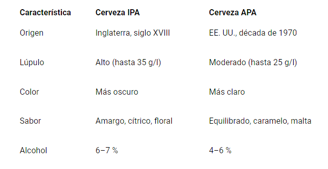 cerveza ipa cerveza apa