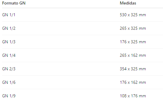 medidas gastronorm