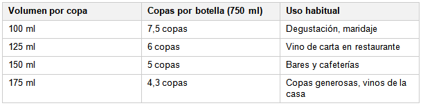 como calcular el precio de una copa de vino como calcular el precio de una copa de vino