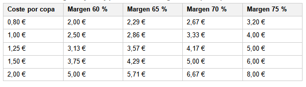 como calcular el precio de una copa de vino como calcular el precio de una copa de vino