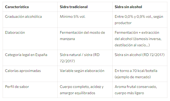 sidra sin alcohol sidra sin alcohol