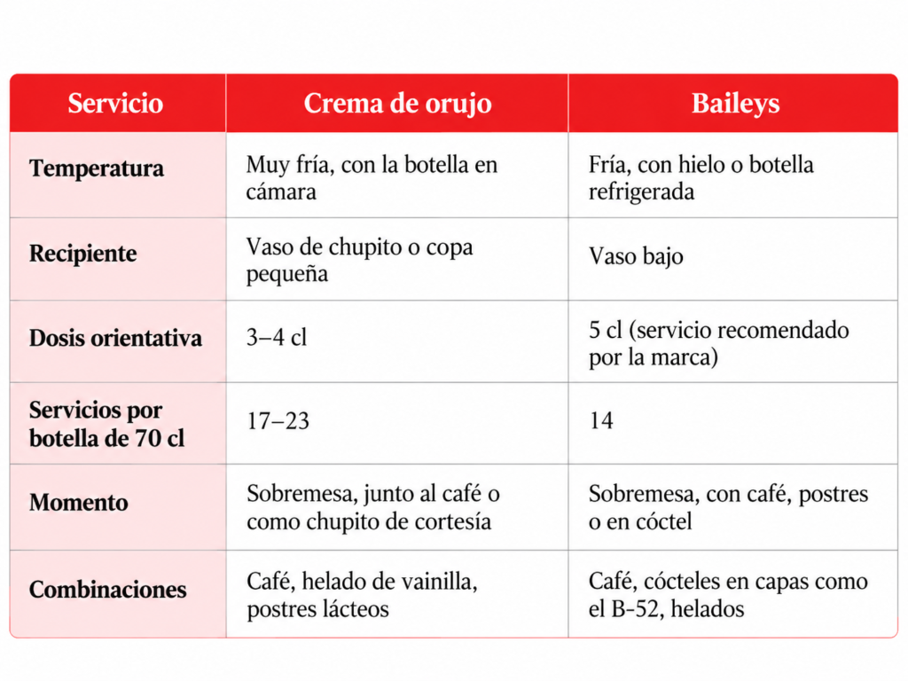 diferencia entre crema de orujo y baileys