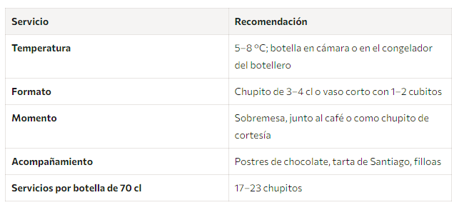 licor café cómo servirlo licor café cómo servirlo