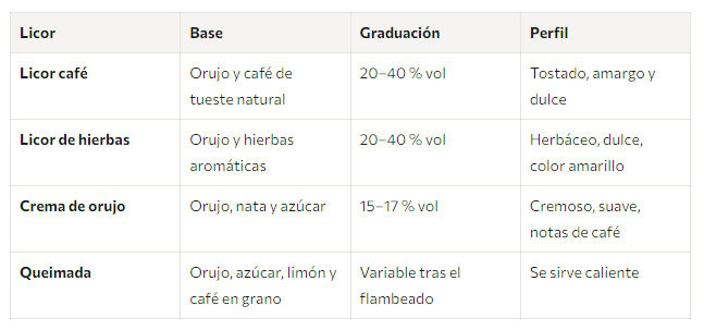 licor café frente a otros licores licor café frente a otros licores
